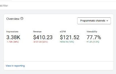 $410 revenue at $121.52 eCPM