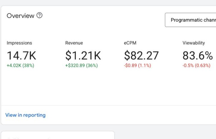 $1.21K revenue at $82.27 eCPM