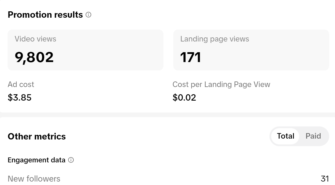 TikTok: 9,802 views, $0.02 per landing view